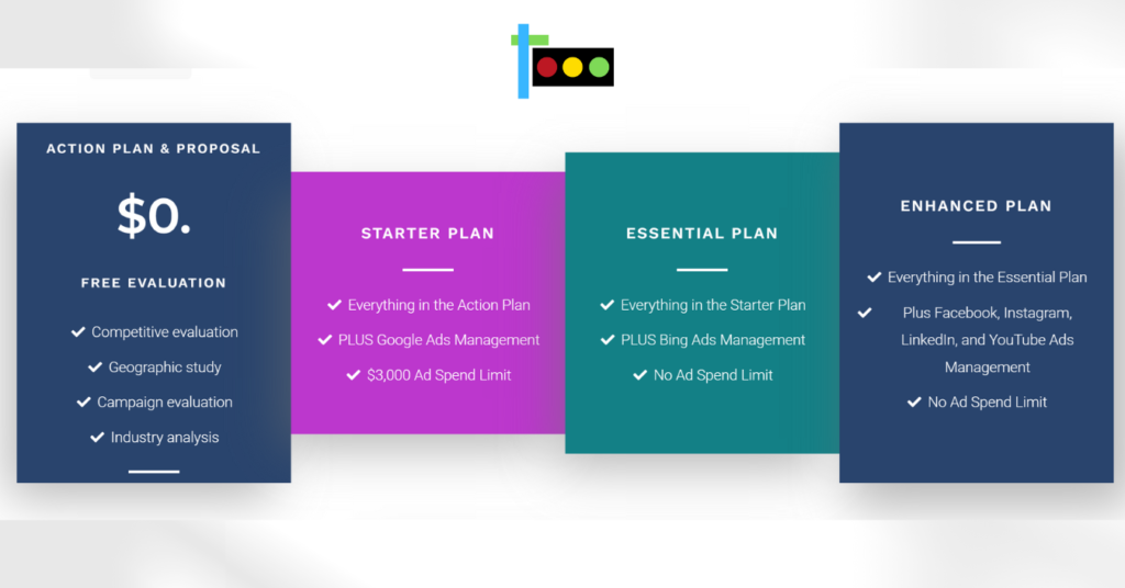 Digital Marketing plan for sbs