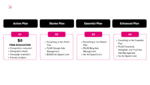 Digital Marketing plan for sbs