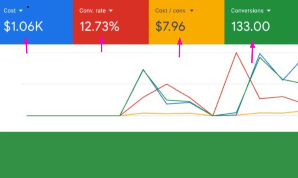 duluth SEO Company